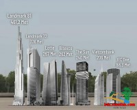 ​  Top các tòa nhà cao nhất Việt Nam – Biểu tượng mới của đô thị hiện đại​